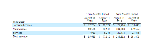 Should You Buy Progress Software? (NASDAQ:PRGS) | Seeking Alpha