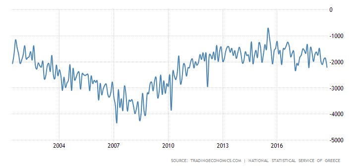 Is The Greek Stock Market A Bargain Around Its 28-Year Lows? (NYSEARCA ...