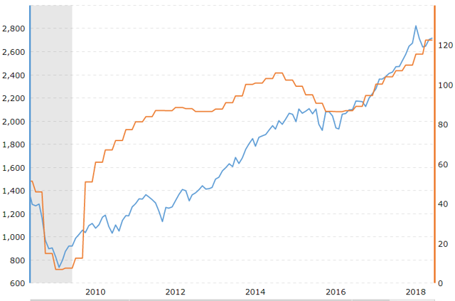 xurpas stock 2018