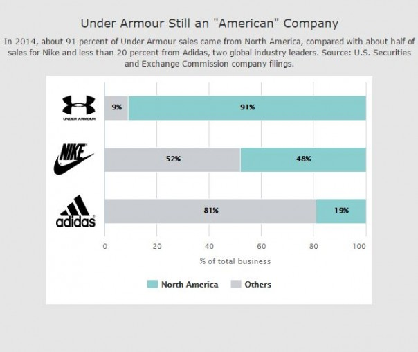 Losing The Race: Under Armour's Downward Trajectory - Under Armour, Inc ...