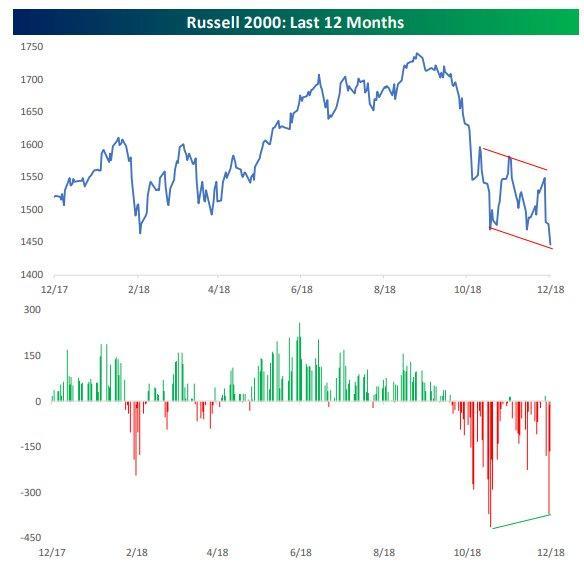 TradingView