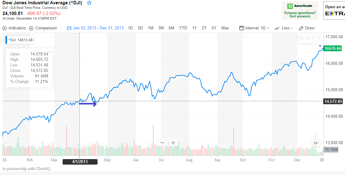 VTI: Pessimism Is High, Time To Buy (NYSEARCA:VTI) | Seeking Alpha