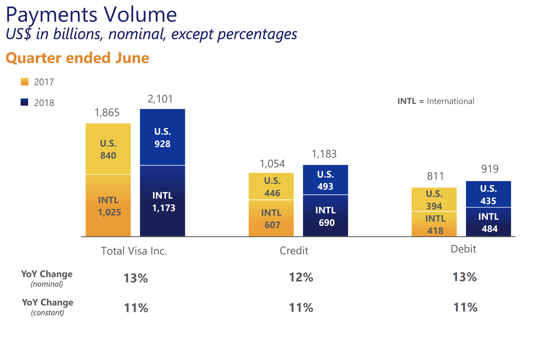 4 Reasons To Buy Visa Stock Visa Inc. (NYSEV) Seeking Alpha