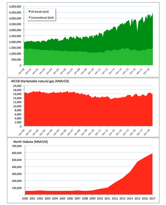 Pembina Pipeline Profitable Expansion Of Business Delivers Growing