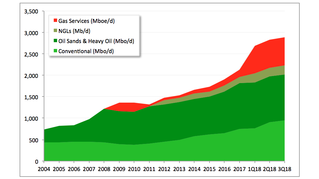 Pembina Pipeline Profitable Expansion Of Business Delivers Growing