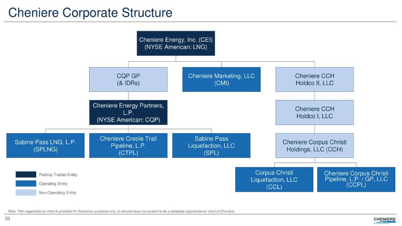 Cheniere Energy, An LNG Play With 30% Upside In 2019 (NYSE:LNG ...