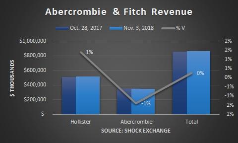Abercrombie & Fitch: Growth Has Peaked (NYSE:ANF) | Seeking Alpha
