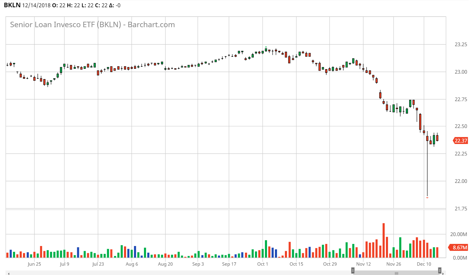 Weekly Review Senior Loan CEFs Blackstone/GSO Senior Floating Rate