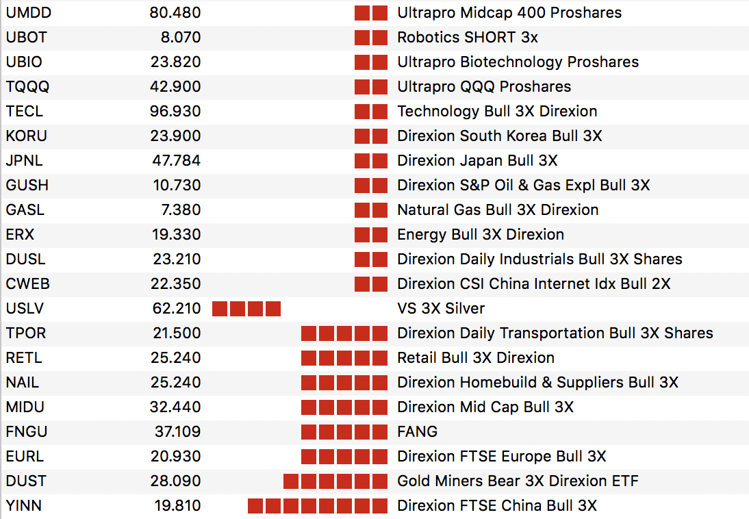3x etf list 3x etf list