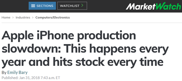 Apple iPhone production slowdown happens every year and AAPL stock selldown every time (ALT Perspective for Seeking Alpha)
