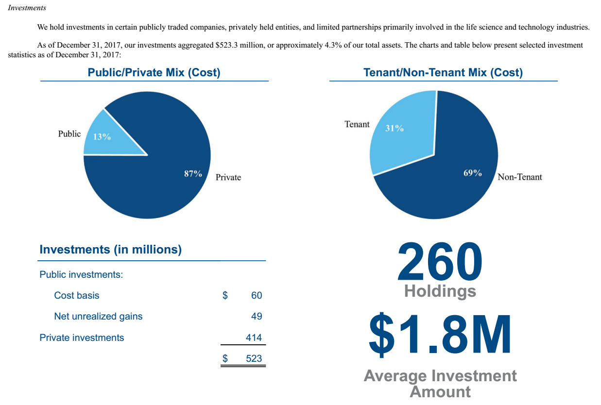 Alexandria Real Estate The Boring Company That Outperformed Buffett