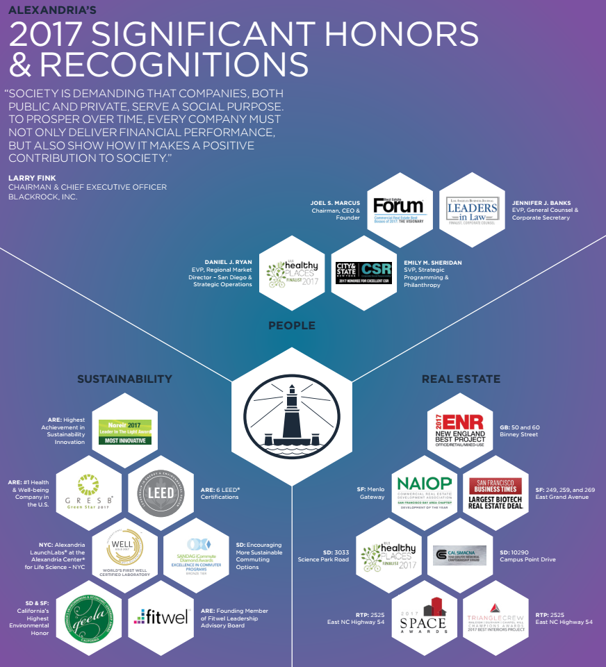Alexandria Real Estate The Boring Company That Outperformed Buffett
