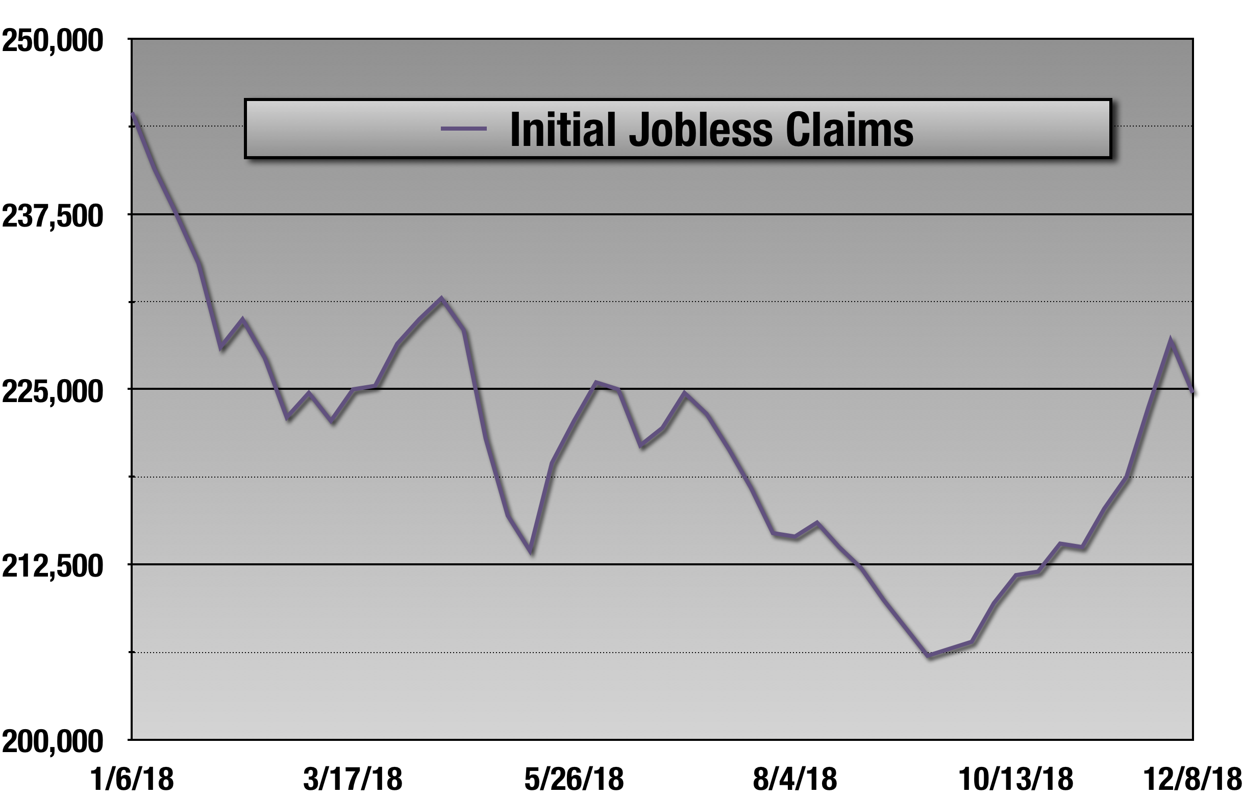 Data Nerds Rejoice! A Week Of FreshBaked Data Seeking Alpha