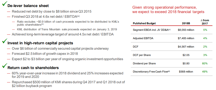 Kinder Morgan: I'm A Continued Buyer As The Company Stays True To Plan ...