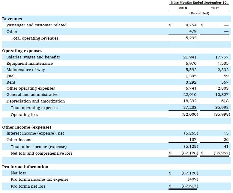 Virgin trains usa llc ipo