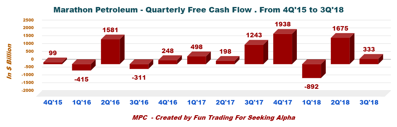 Marathon Petroleum: My Opinion About The Third-Quarter 2018 And Beyond ...