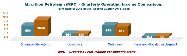 Marathon Petroleum: My Opinion About The Third-Quarter 2018 And Beyond ...