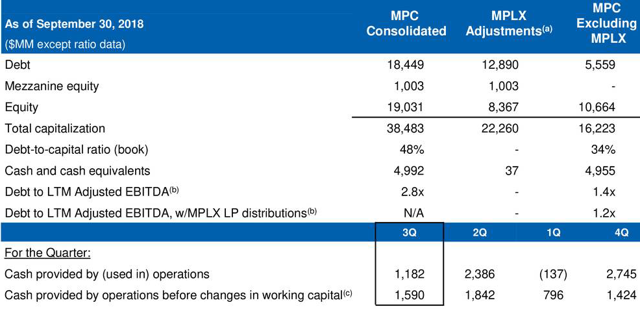 Marathon Petroleum: My Opinion About The Third-Quarter 2018 And Beyond ...