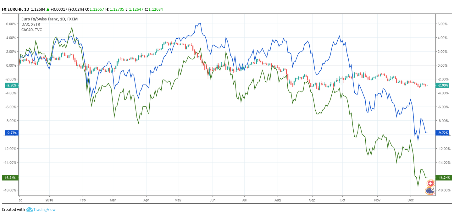 eur-chf-further-downside-ahead-seeking-alpha