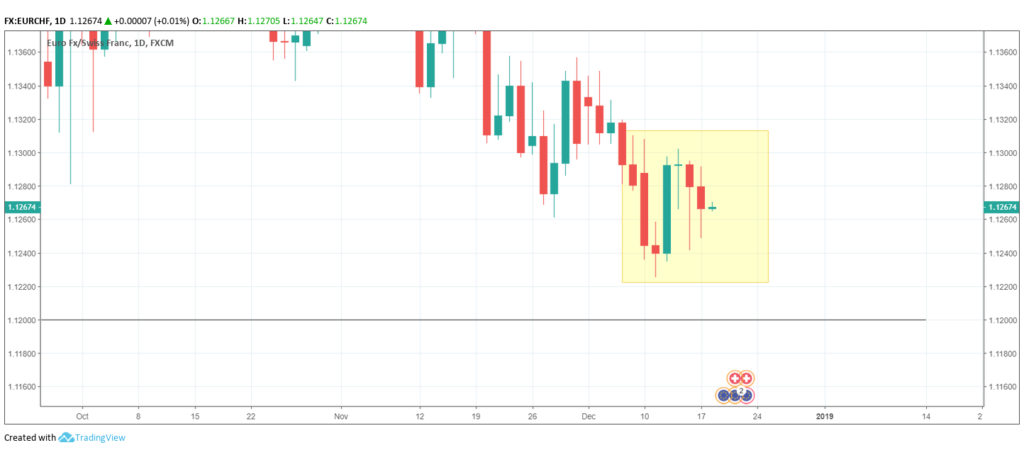 eur-chf-further-downside-ahead-seeking-alpha