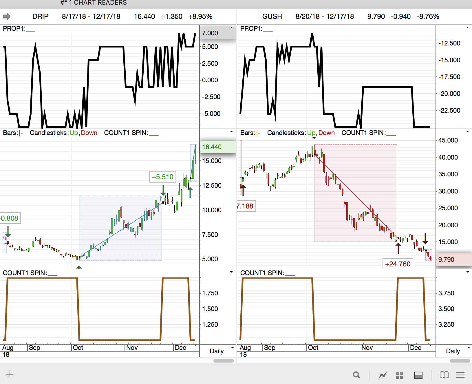 CGTS RP MACHINE TRADE 3X ETFs Michael Clark Seeking Alpha