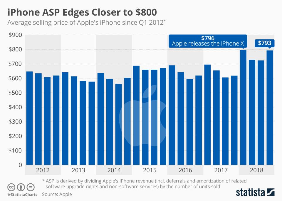 Apple decision to keep lid on iPhone sales data unnerves investors