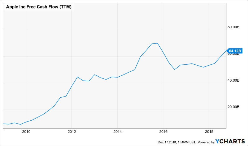 Apple decision to keep lid on iPhone sales data unnerves investors