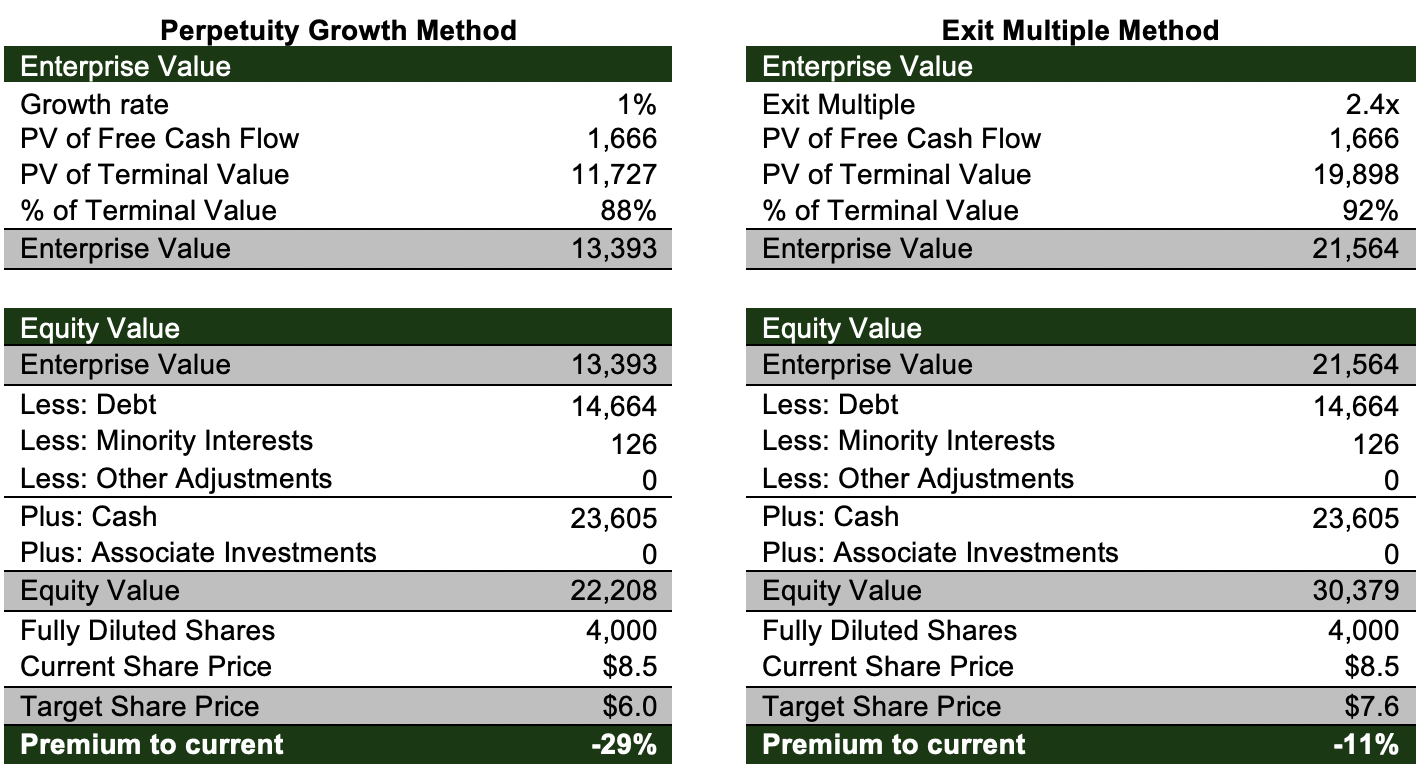 It Is Finally Time To Buy Ford Motor Co Nyse F Seeking Alpha