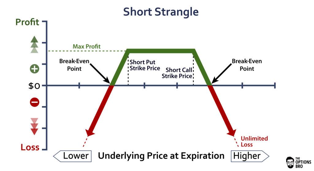 "I AM LONG EVERYTHING" Or The Strange Case Of Mr. Strangle. (NYSE:DIS ...