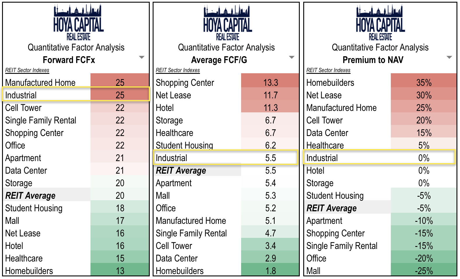 Industrial REITs What Trade War? Seeking Alpha