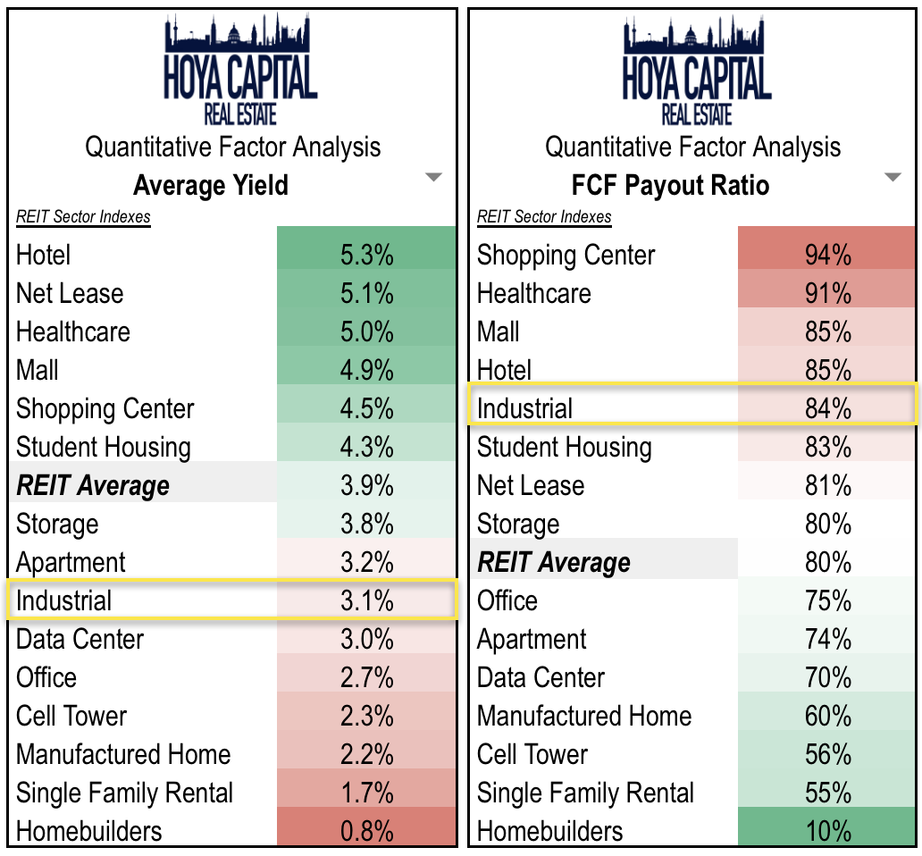 Industrial REITs What Trade War? Seeking Alpha
