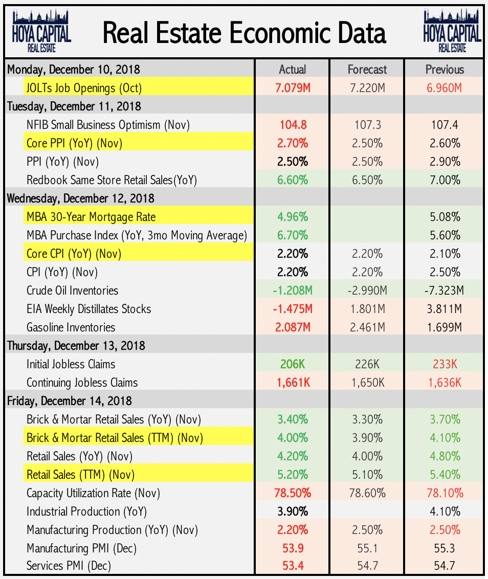 Real Estate Struggles As Markets Enter Correction | Seeking Alpha