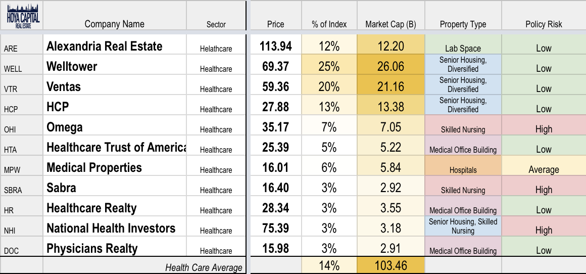 Healthcare REITs Hope For 2019 Seeking Alpha