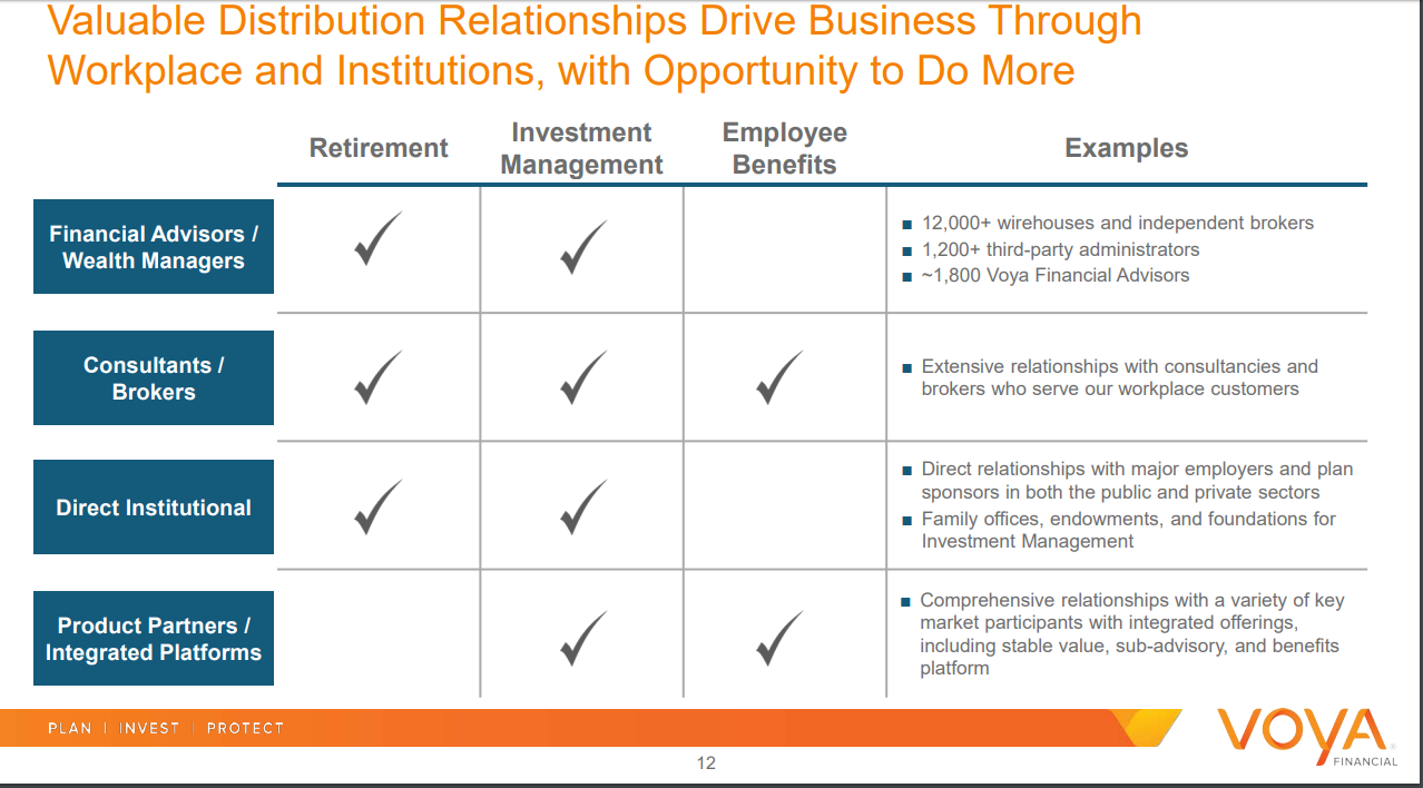 voya financials discount to book with high roic makes little sense voya financial customer service