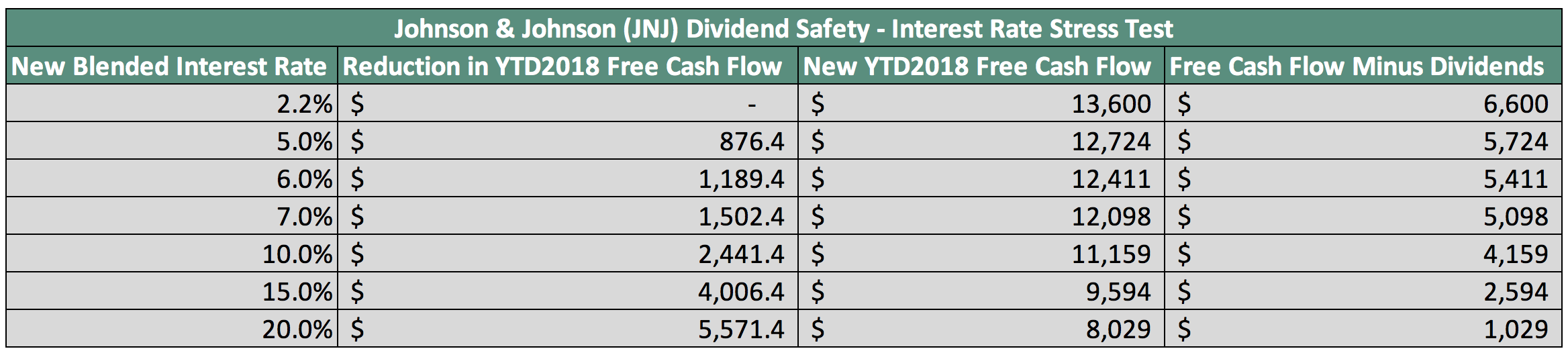 How Safe Is Johnson & Johnson's Dividend? (NYSE:JNJ) | Seeking Alpha