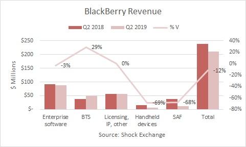 BlackBerry Earnings Preview (NYSE:BB) | Seeking Alpha