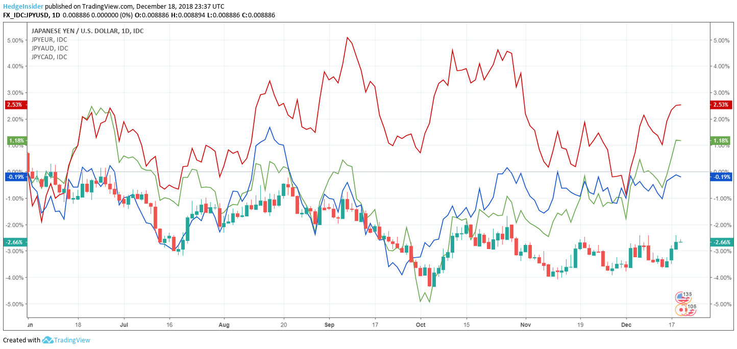 USD/JPY: Further Downside Possible | Seeking Alpha