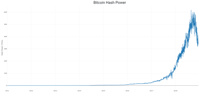 linear hash power