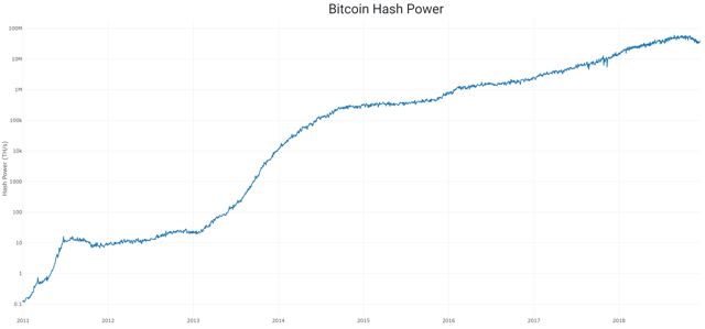 register hash pow