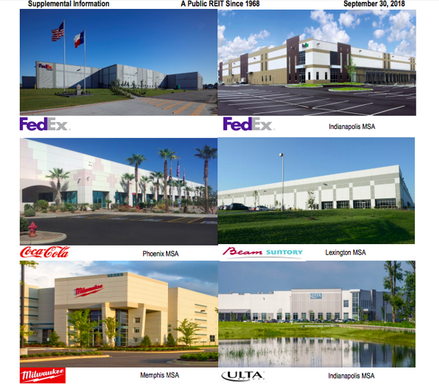 Monmouth Real Estate Has Room To Run (NASDAQILPT) Seeking Alpha