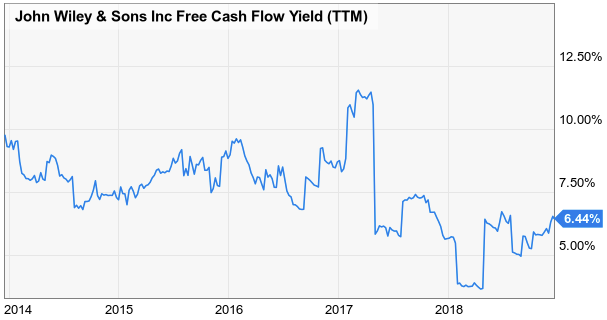 Dividend Champion Spotlight John Wiley And Sons Nysewly Seeking Alpha 7716