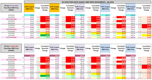30-Year Fixed-Rate Agency MBS Price Movements