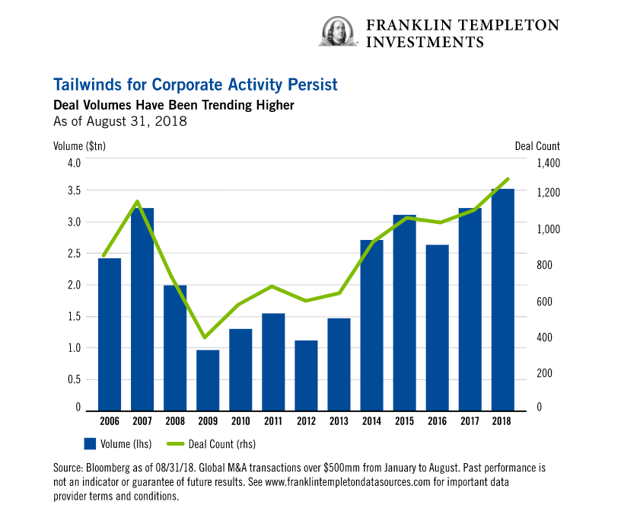 Risk On, Risk Off, Or Risk Uncertain? | Seeking Alpha