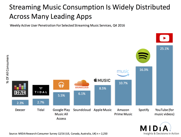 who owns spotify technology s.a. who owns spotify technology s.a.