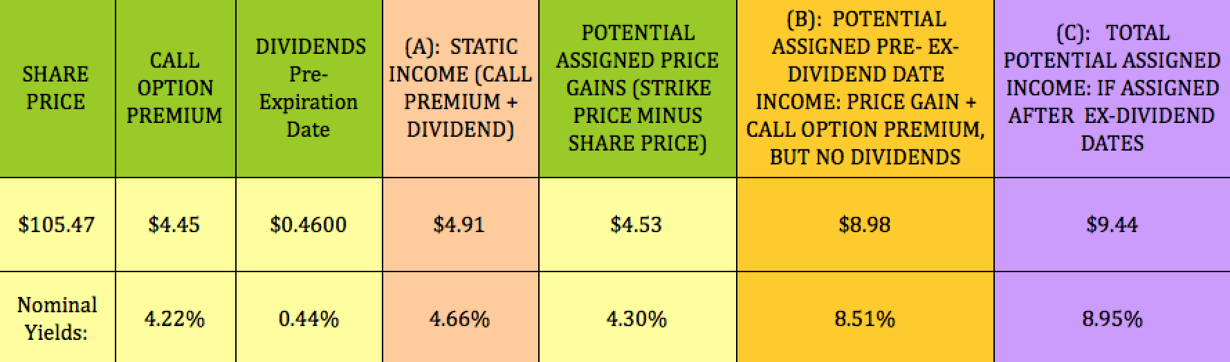 Msft options strategies