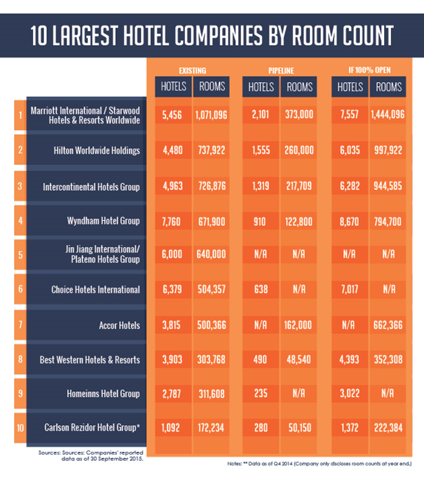 accor hotel travel agent rates