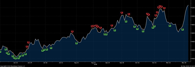 Lukoy Stock Price