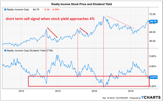 Realty Income Stock Ticker