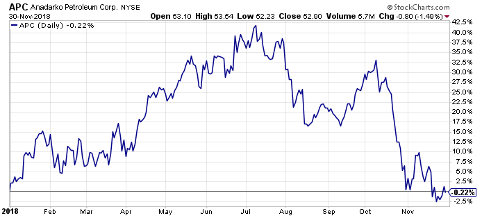 The United States Natural Gas Fund Increased 39.8% In November ...