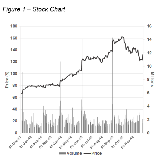 Lululemon Athletica Inc. (LULU) Stock Price, Quote & News - Stock